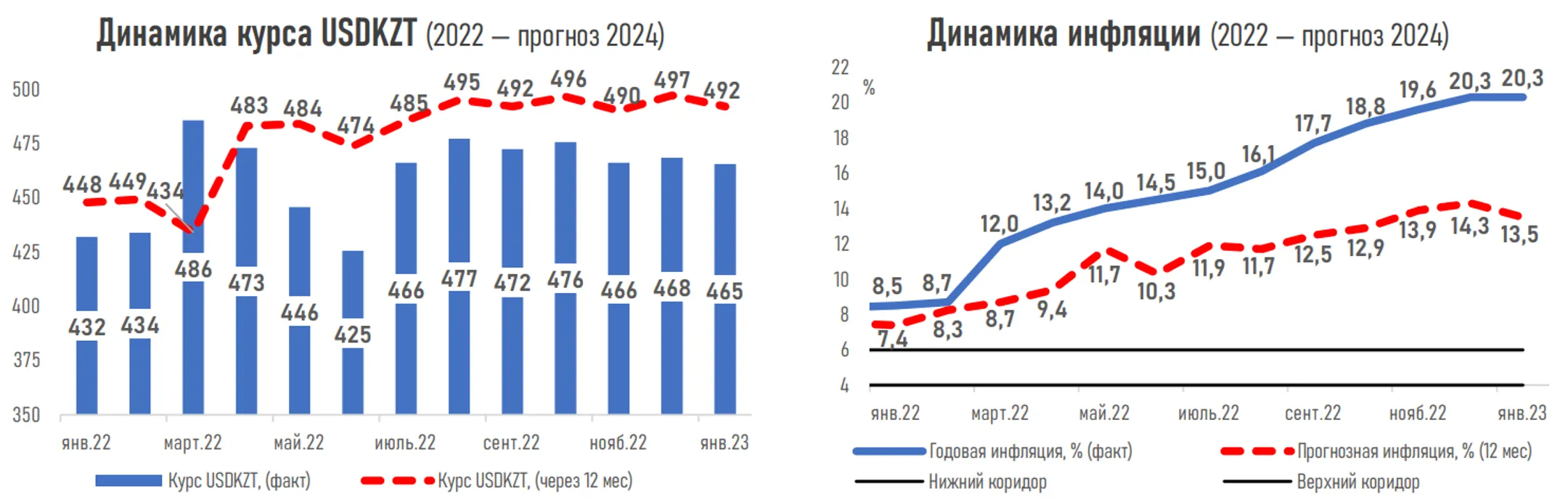 Эксперты осторожны в прогнозах по ВВП, инфляции и курсу тенге - Image Kapital.kz