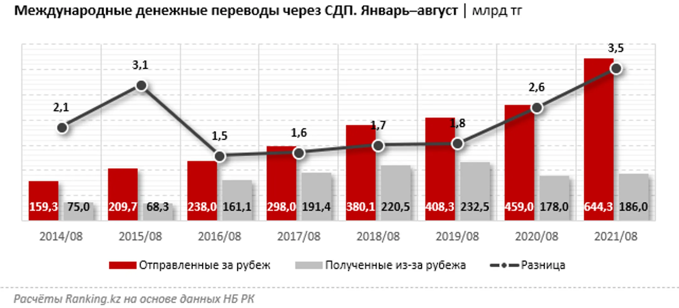 Изображение Kapital.kz