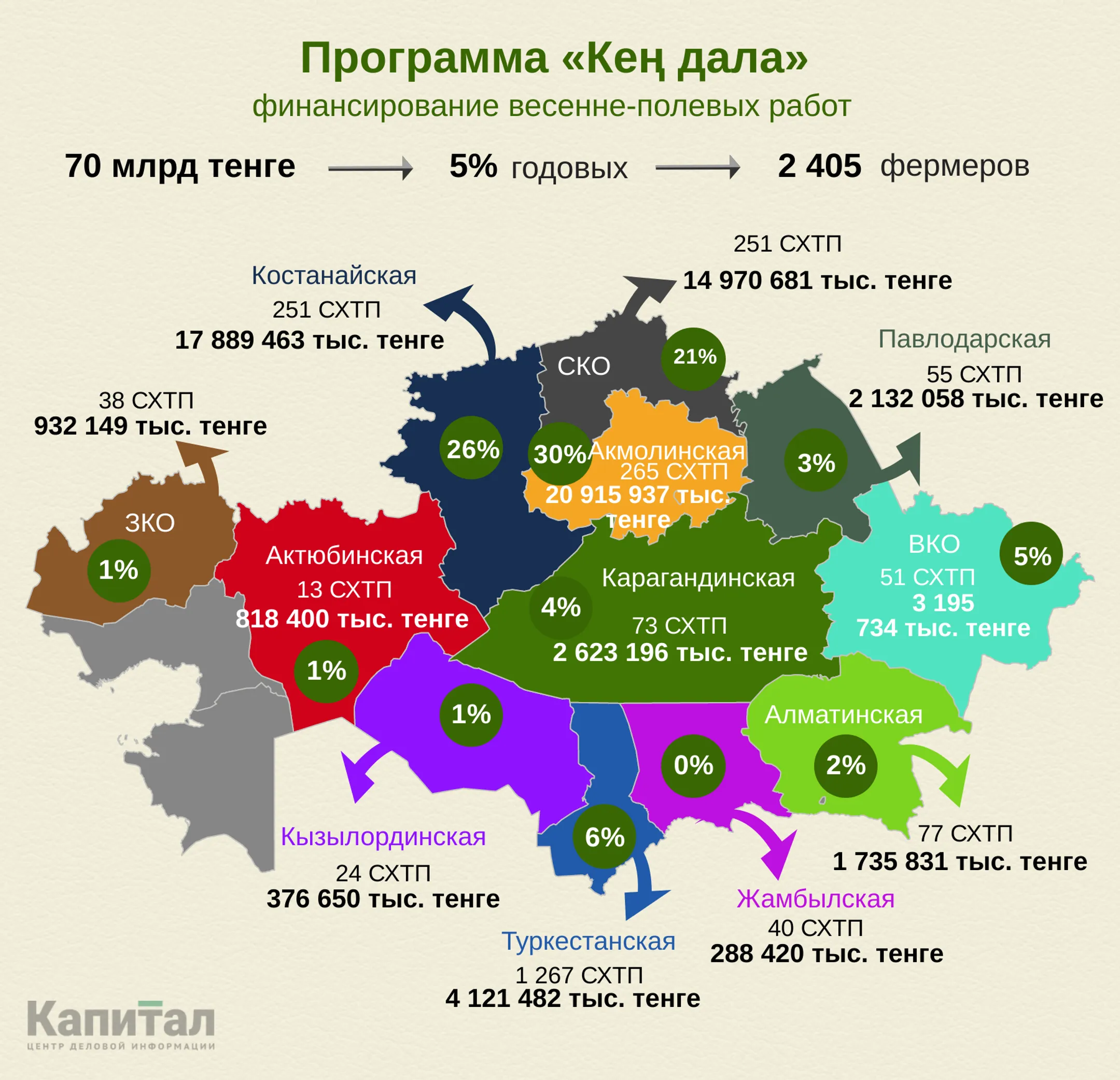 Изображение Kapital.kz