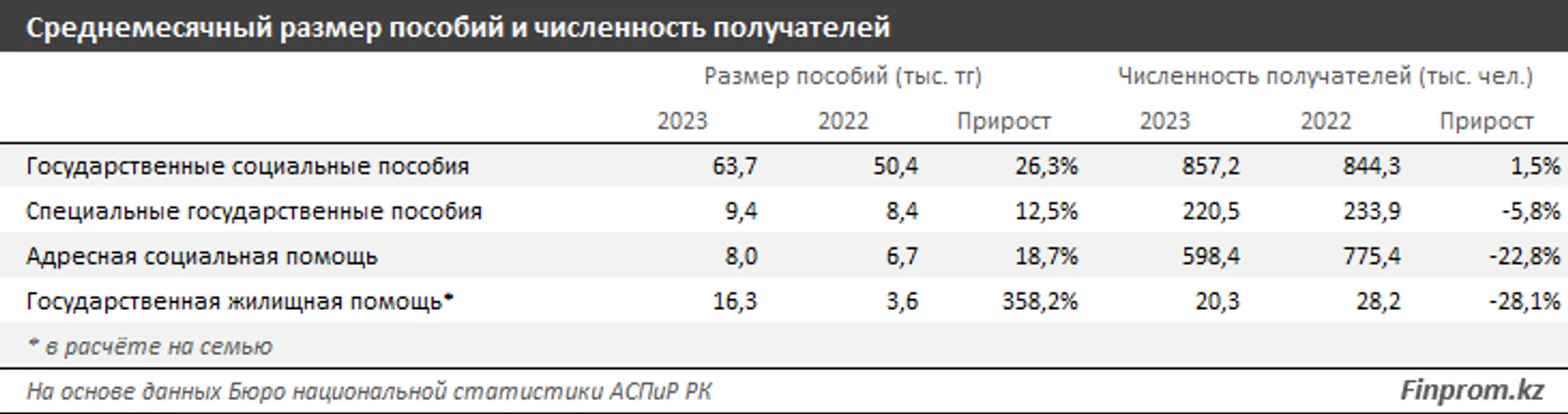 Изображение Kapital.kz