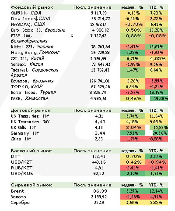 Вышли годовые отчеты Air Astana, КМГ и Казатомпрома 2850877 - Kapital.kz 