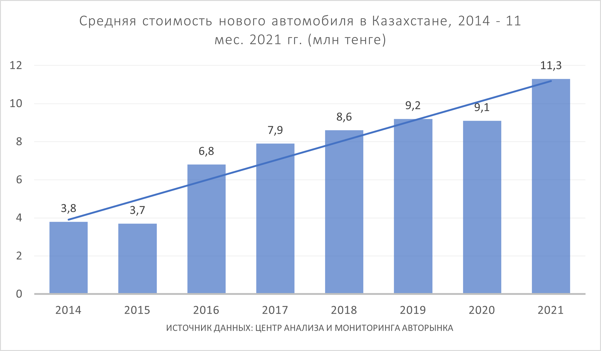 Размышления об утилизационном сборе в Казахстане 1186712 - Kapital.kz 