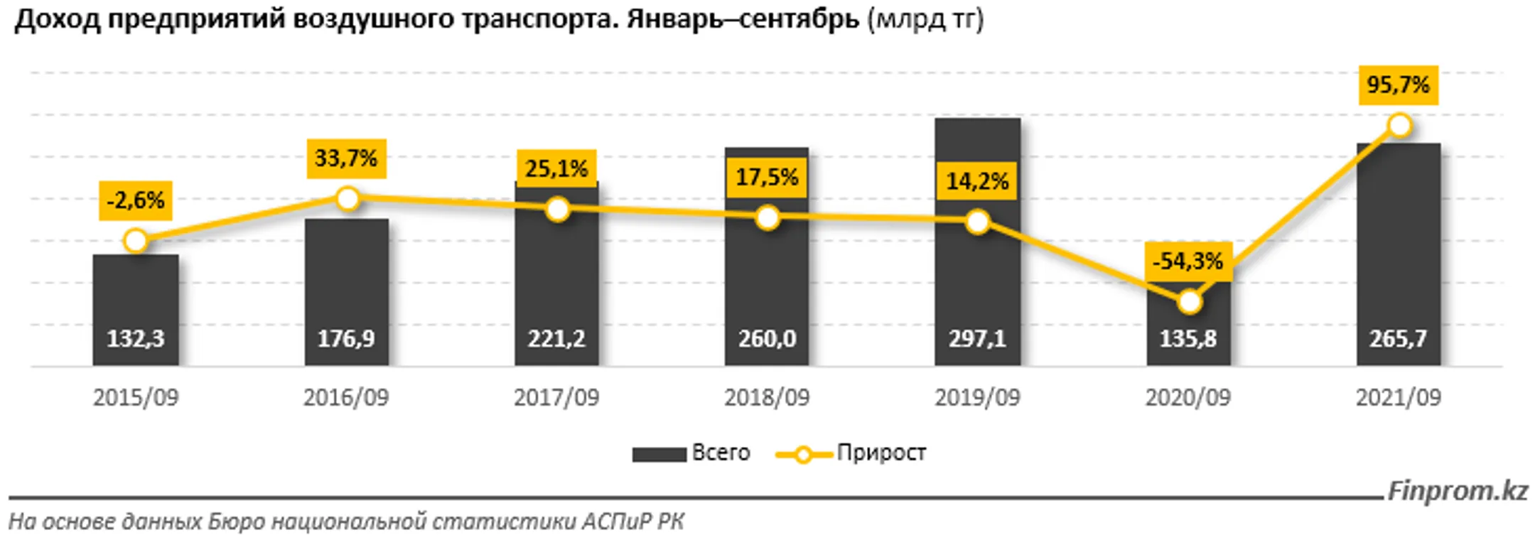 Изображение Kapital.kz