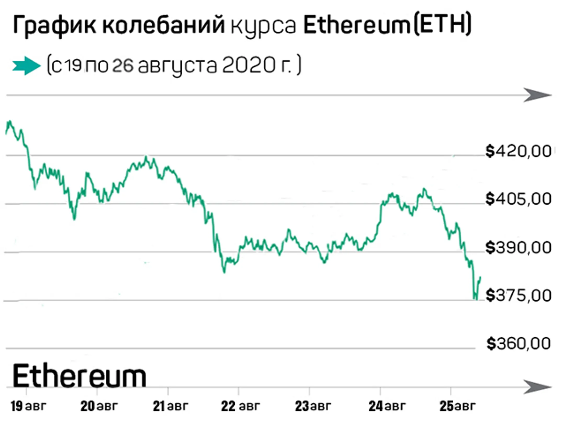 США должны ответить китайскому  «цифровому юаню» или проиграют - Image Kapital.kz