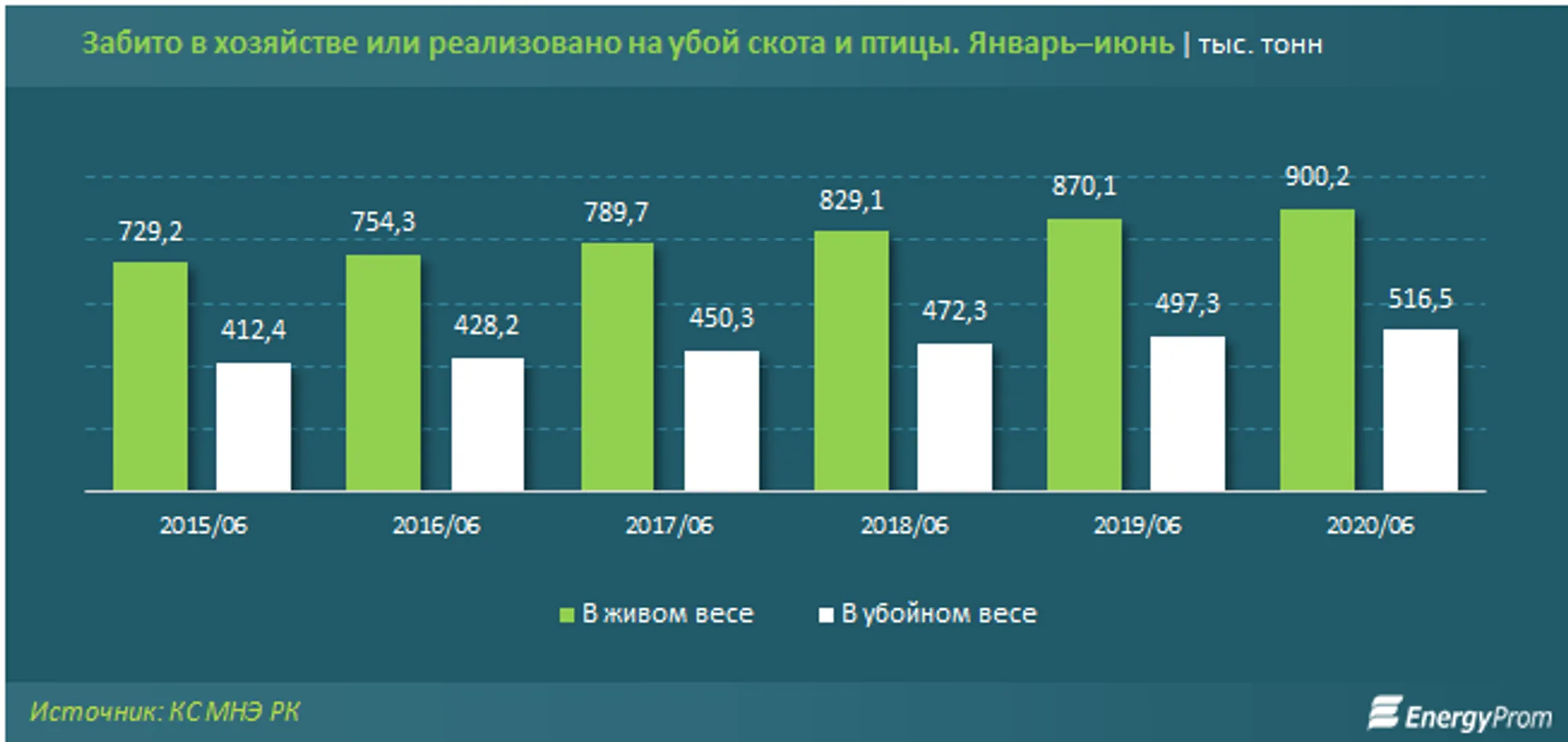 Изображение Kapital.kz