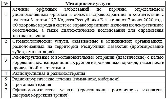 Приняты правила использования пенсионных денег на лечение 617671 - Kapital.kz 