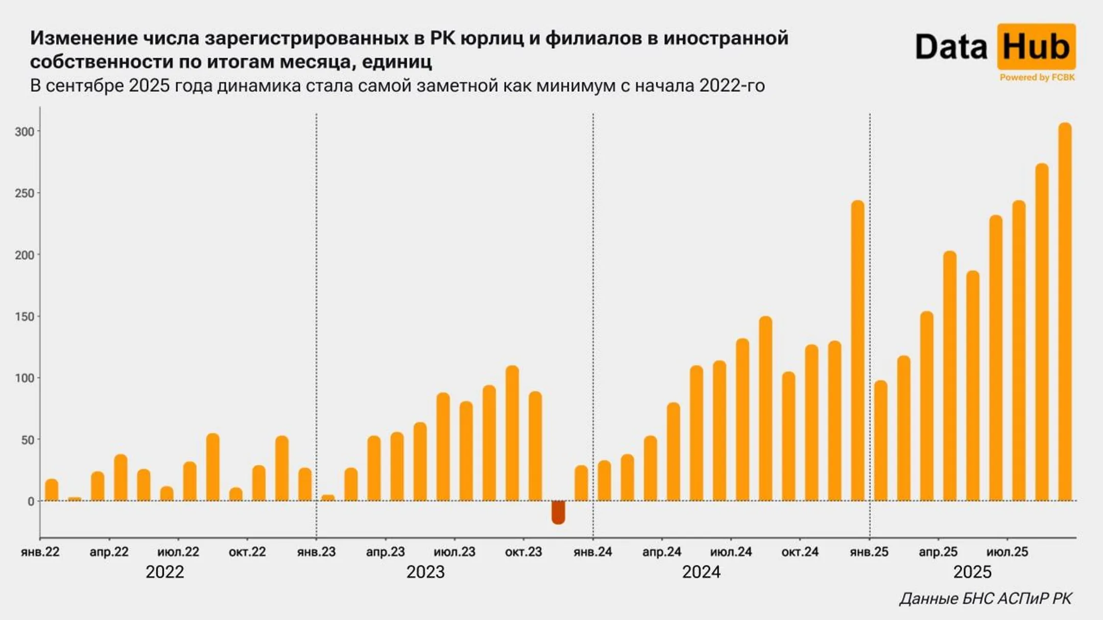 Изображение Kapital.kz