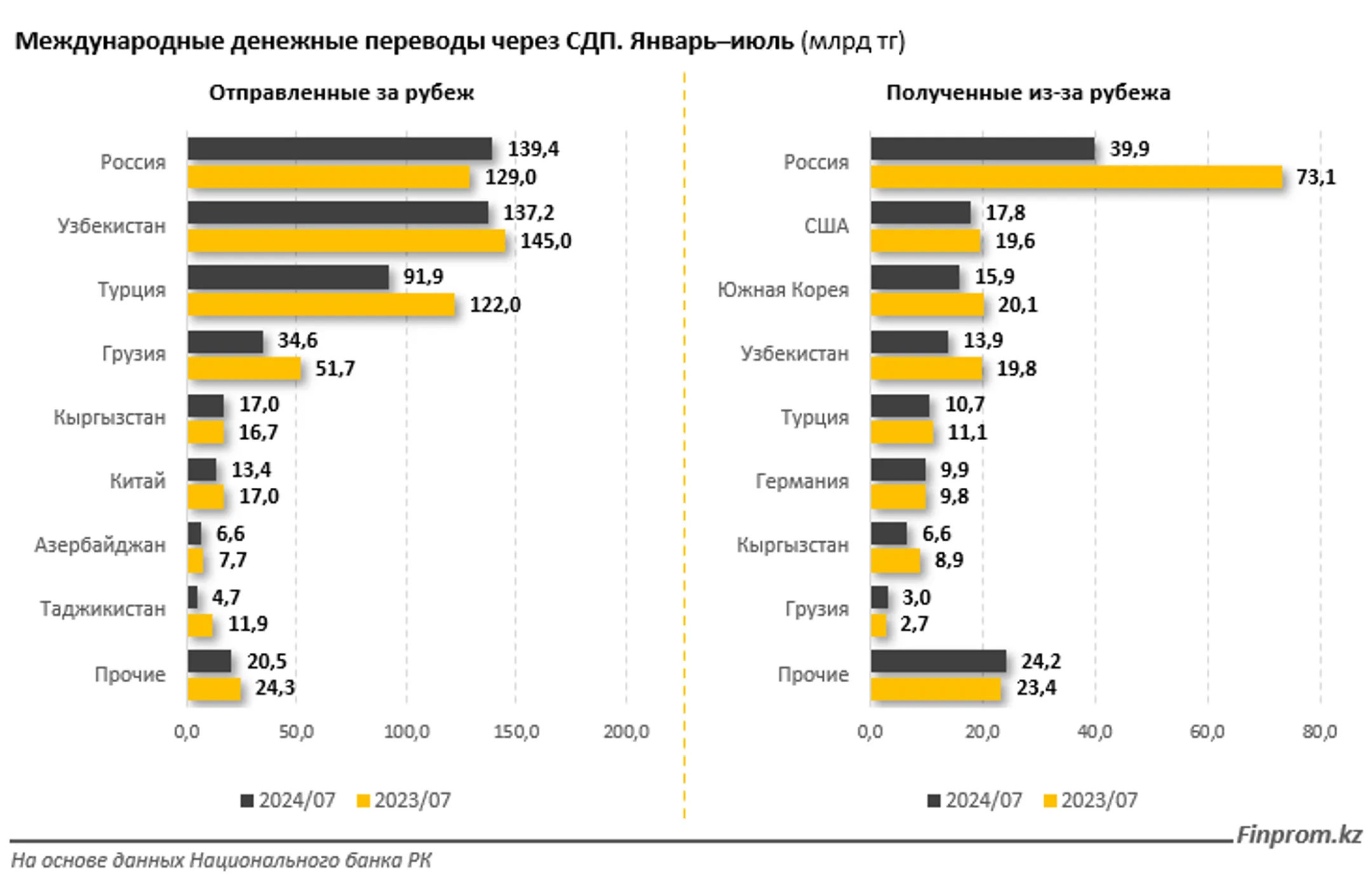 Изображение Kapital.kz