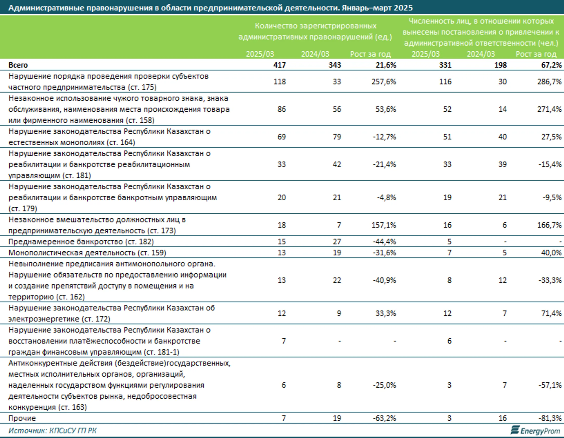Изображение Kapital.kz