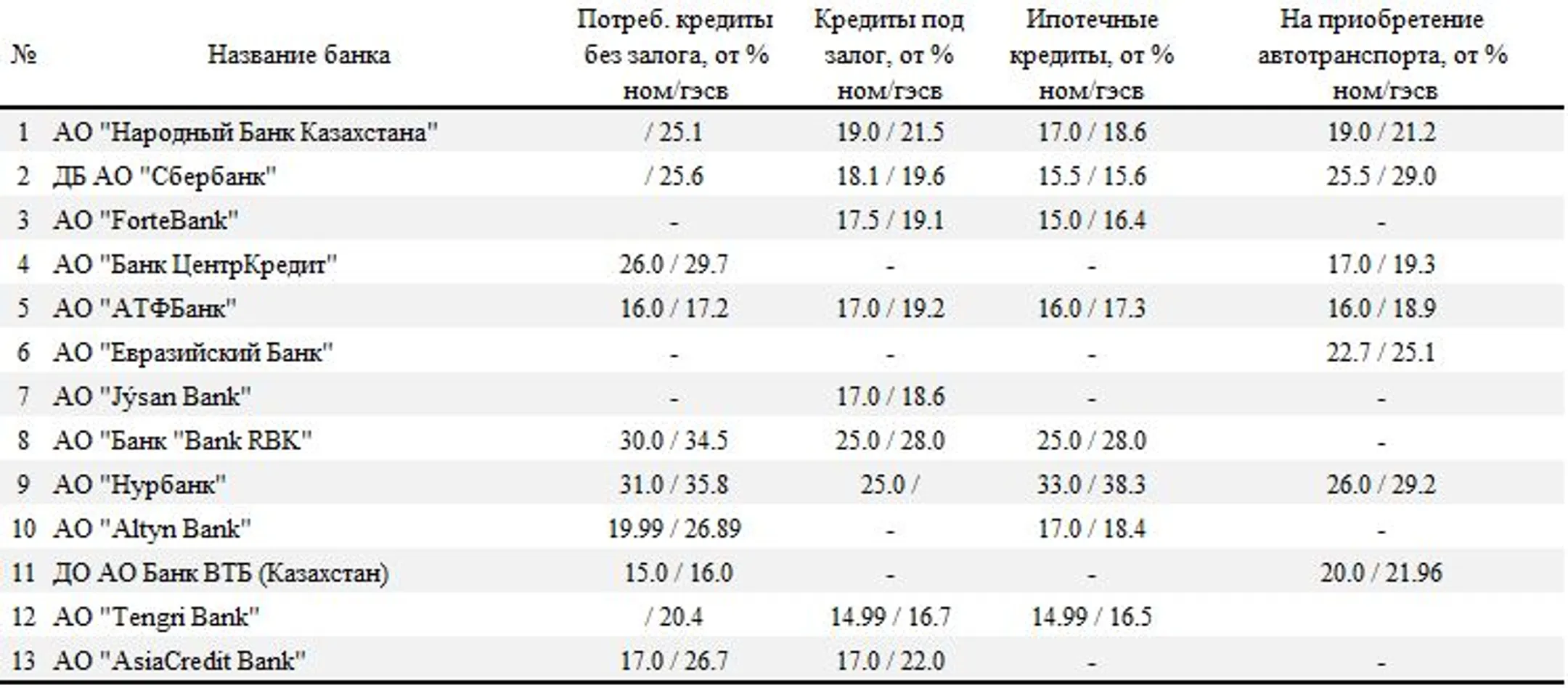 Изображение Kapital.kz