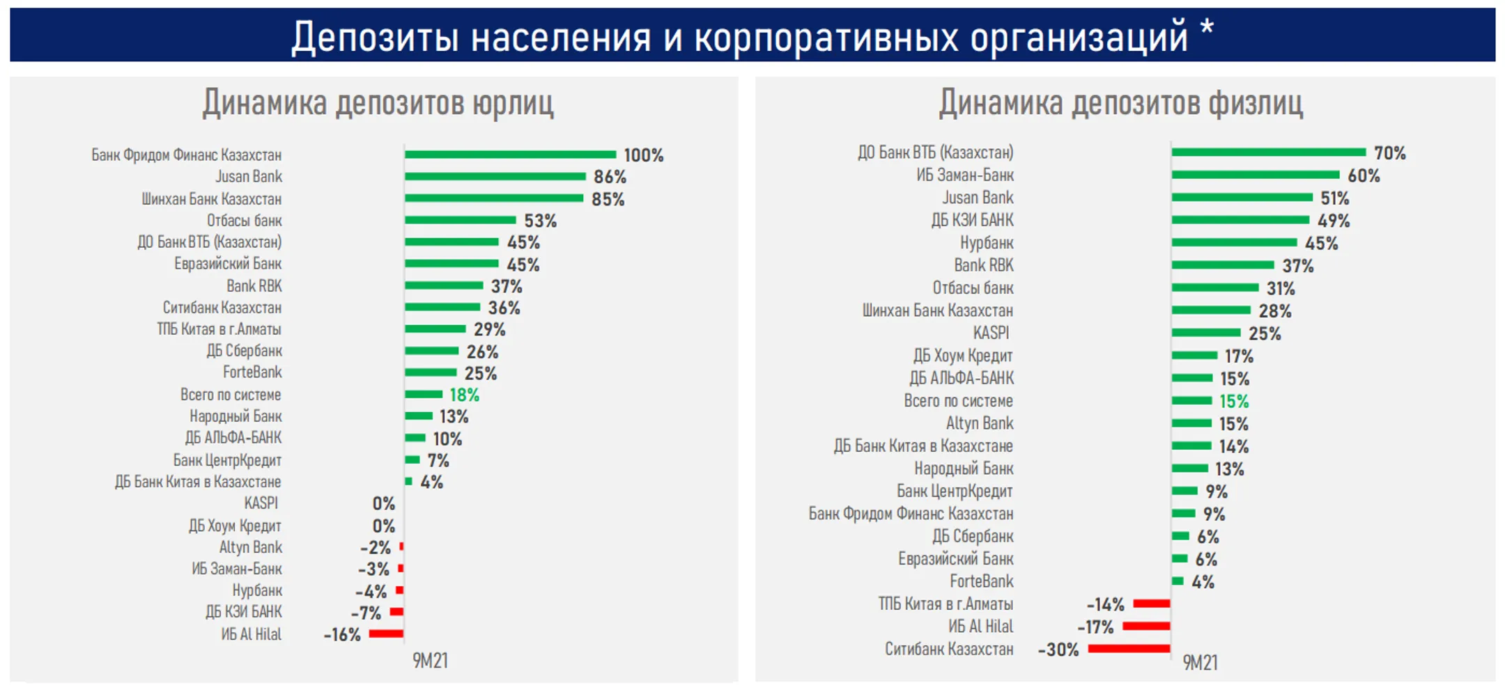 Изображение Kapital.kz