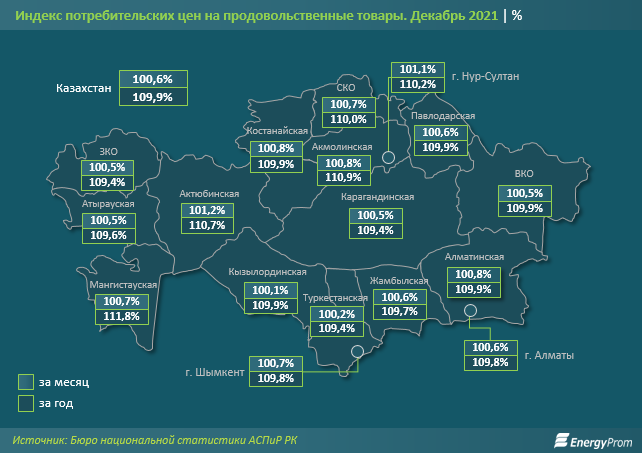 За неделю цены на социально значимые продукты выросли на 0,2% 1172565 - Kapital.kz 