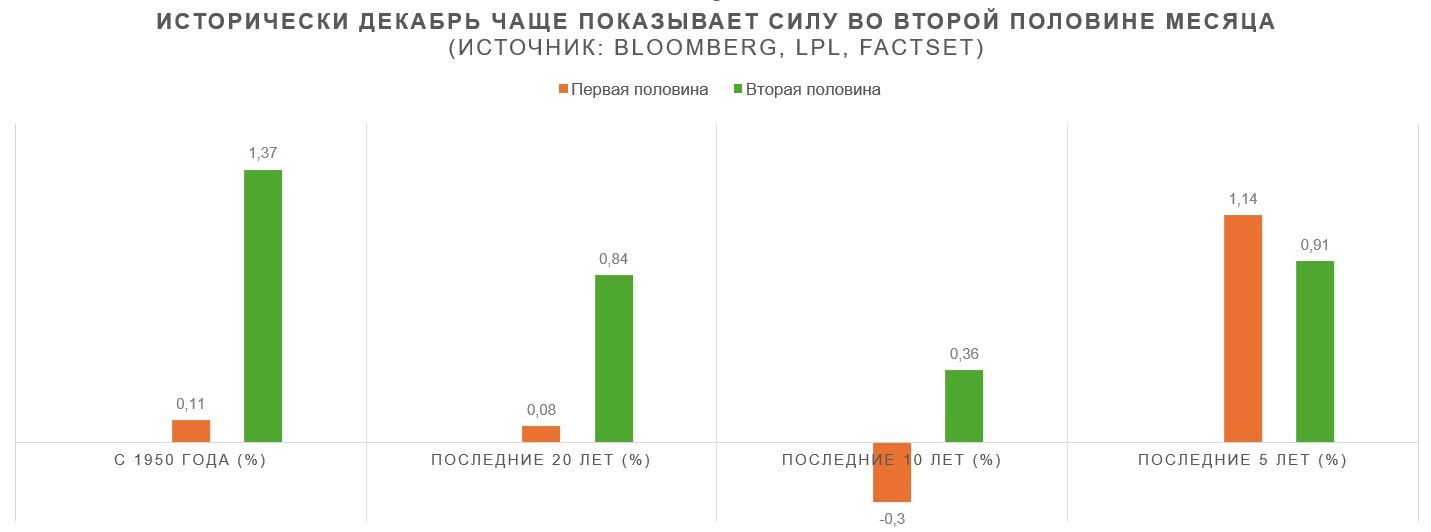 Пять идей для инвесторов на «ралли Санта-Клауса» в 2024 году 3576954 — Kapital.kz 