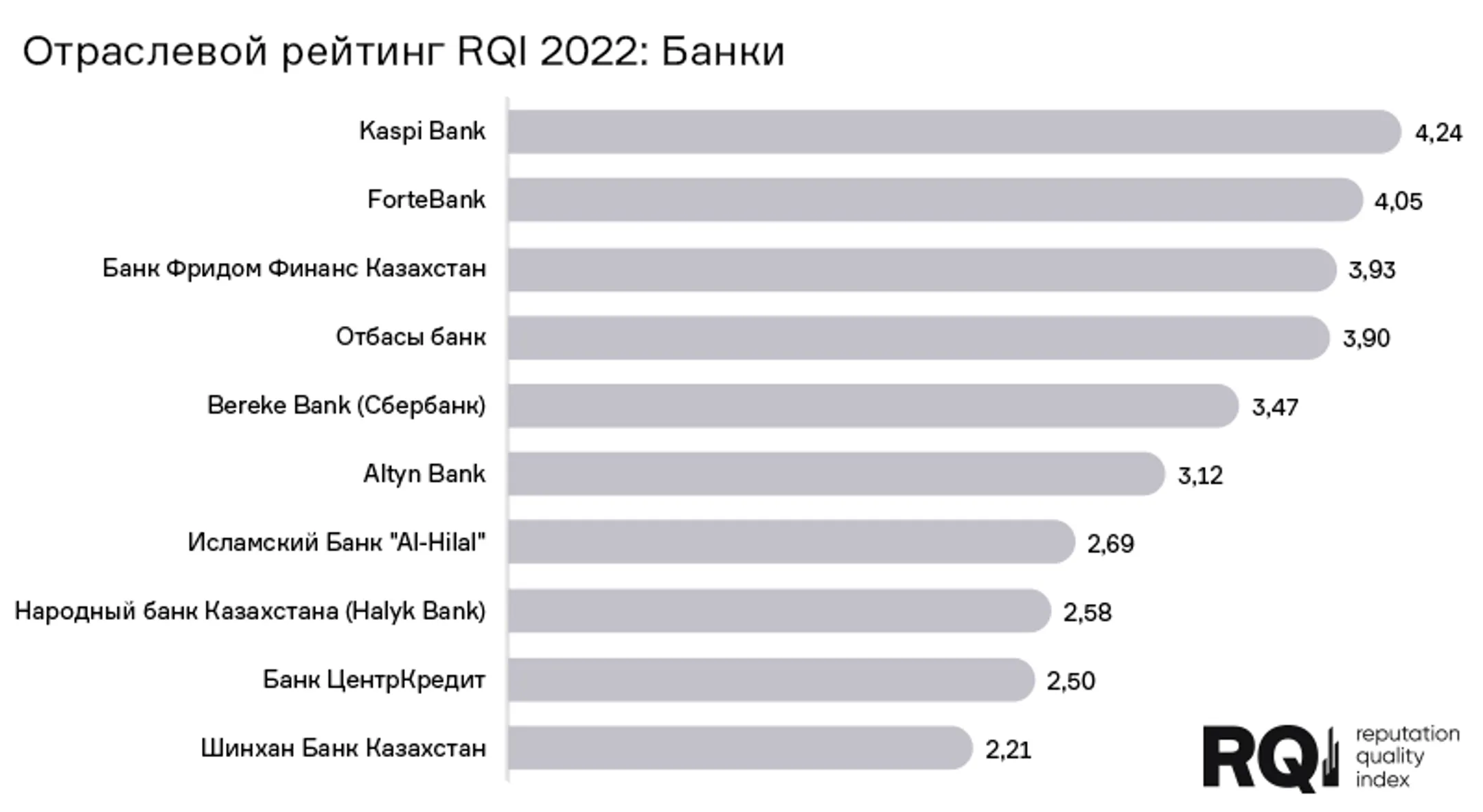 Reputation Quality Index представлен в Казахстане - Image Kapital.kz