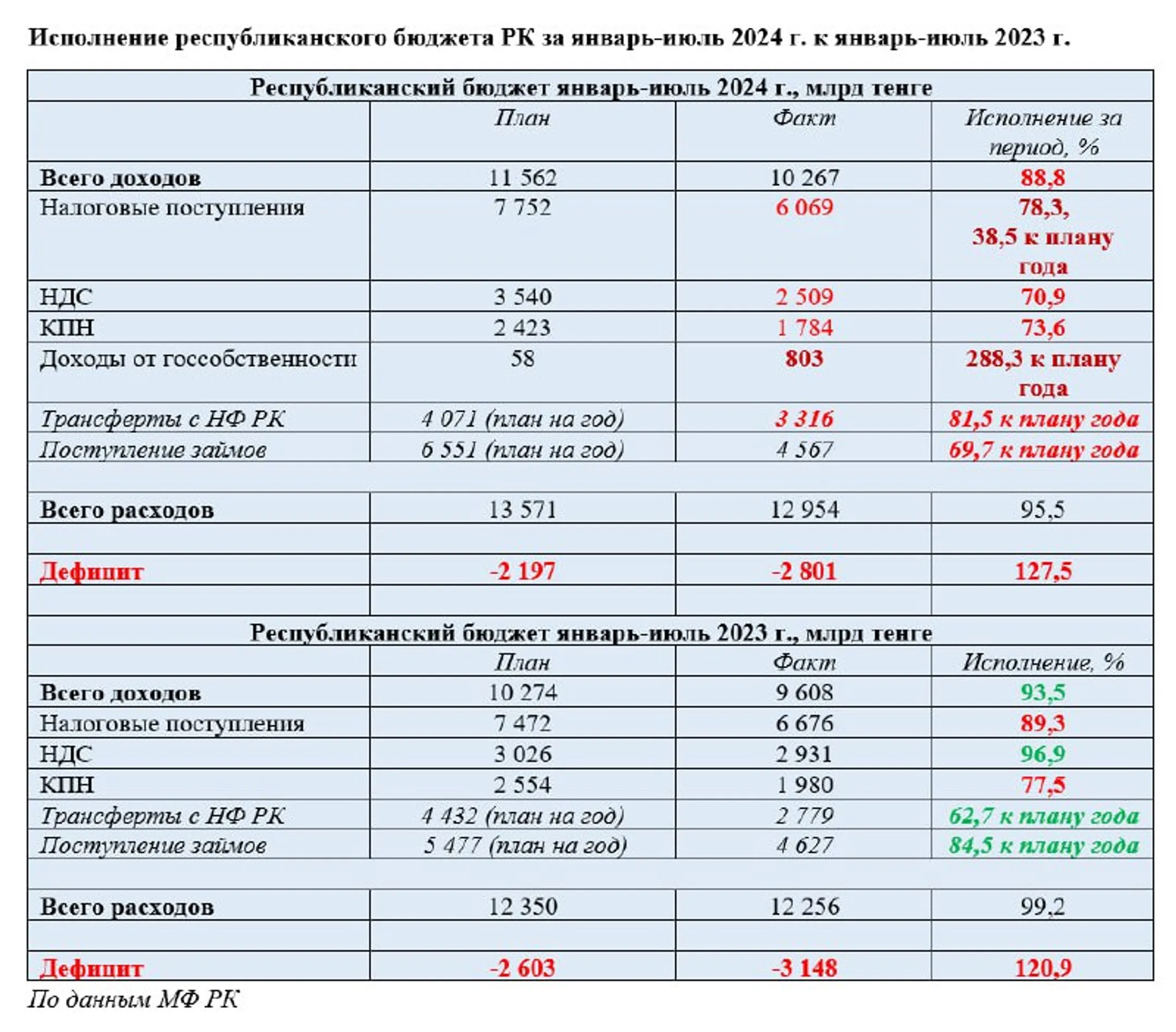 Изображение Kapital.kz