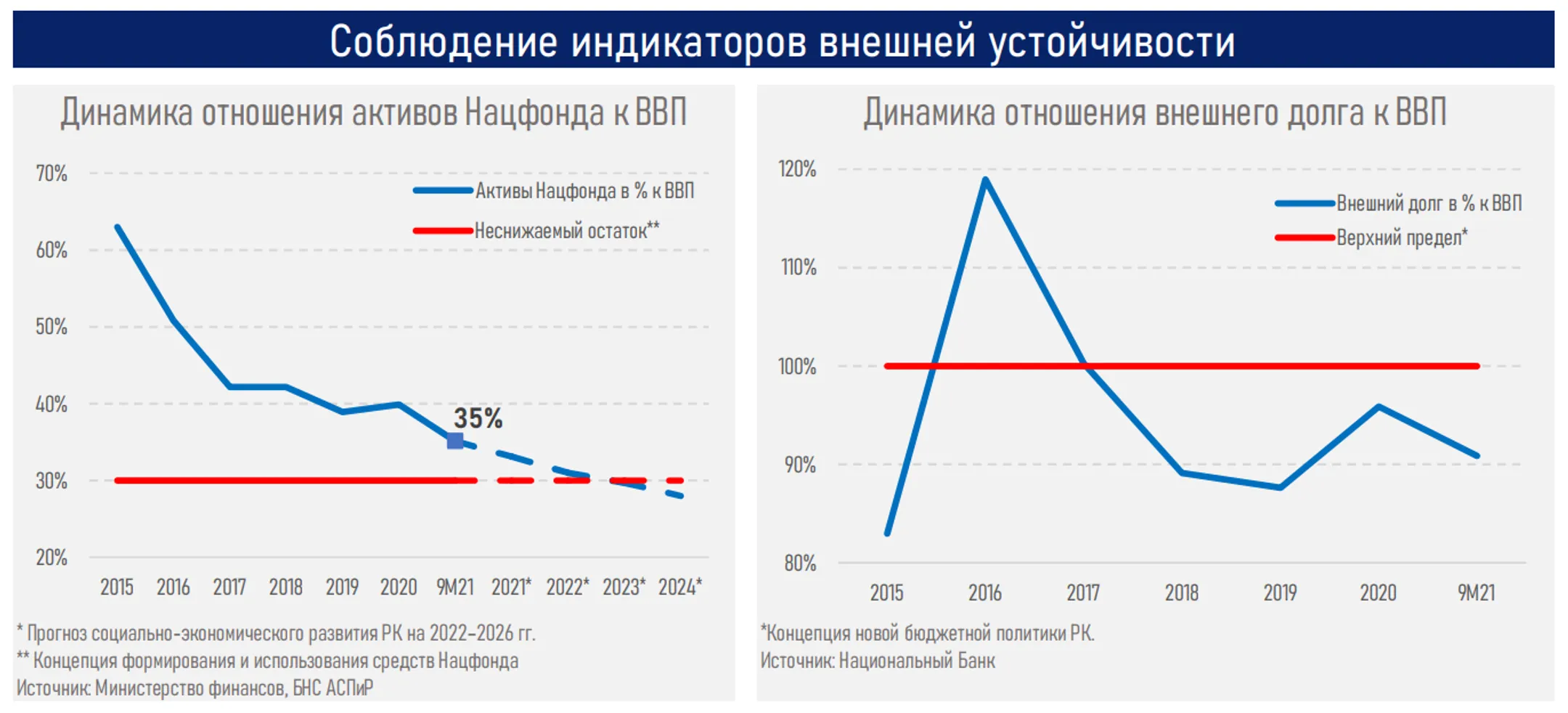 Около 88% иностранных инвестиций в РК - реинвестиции и заемный капитал - Image Kapital.kz