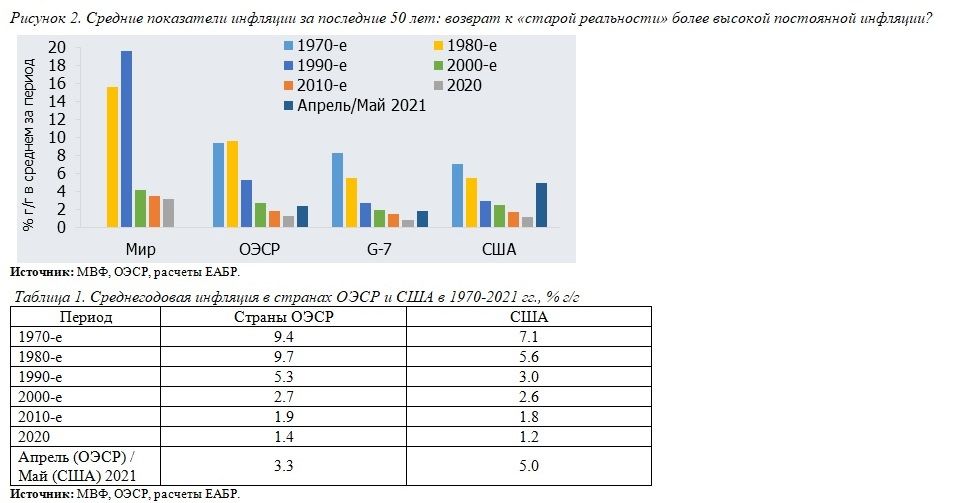 Инфляция стала вызовом для мировых центробанков  840491 - Kapital.kz 