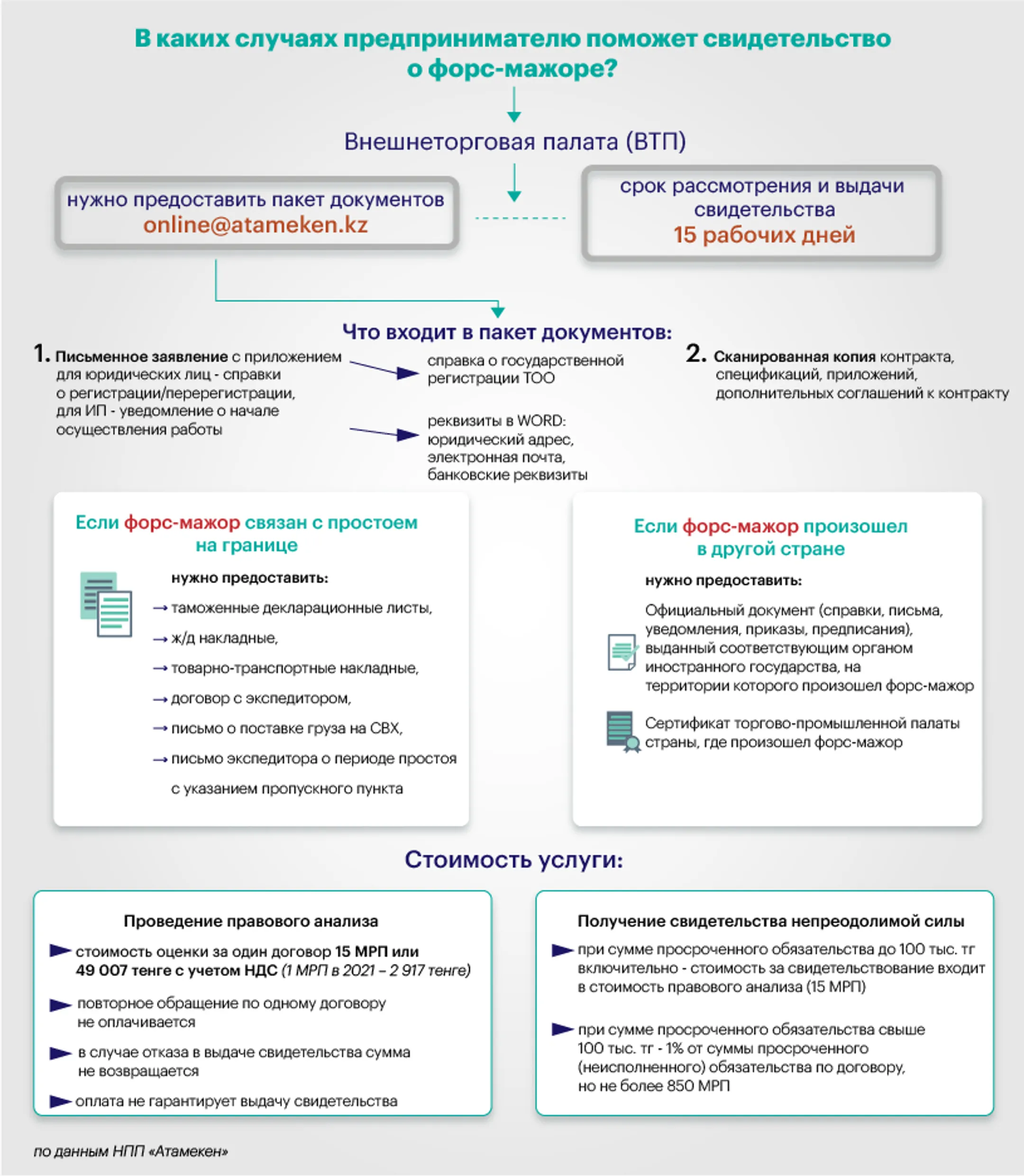 Изображение Kapital.kz