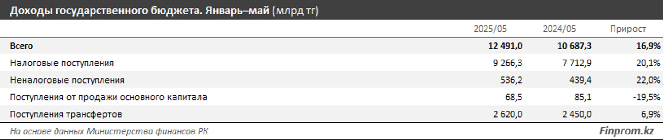 Изображение Kapital.kz