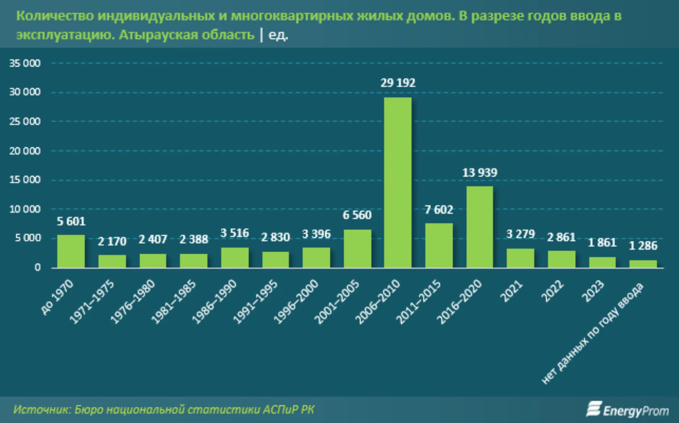 Изображение Kapital.kz