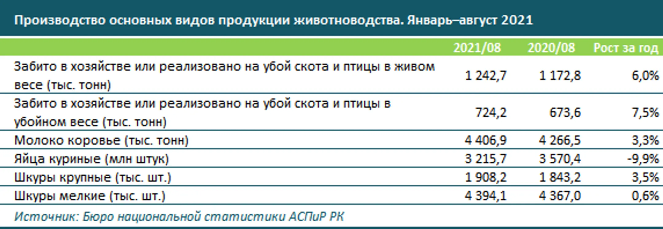 Изображение Kapital.kz