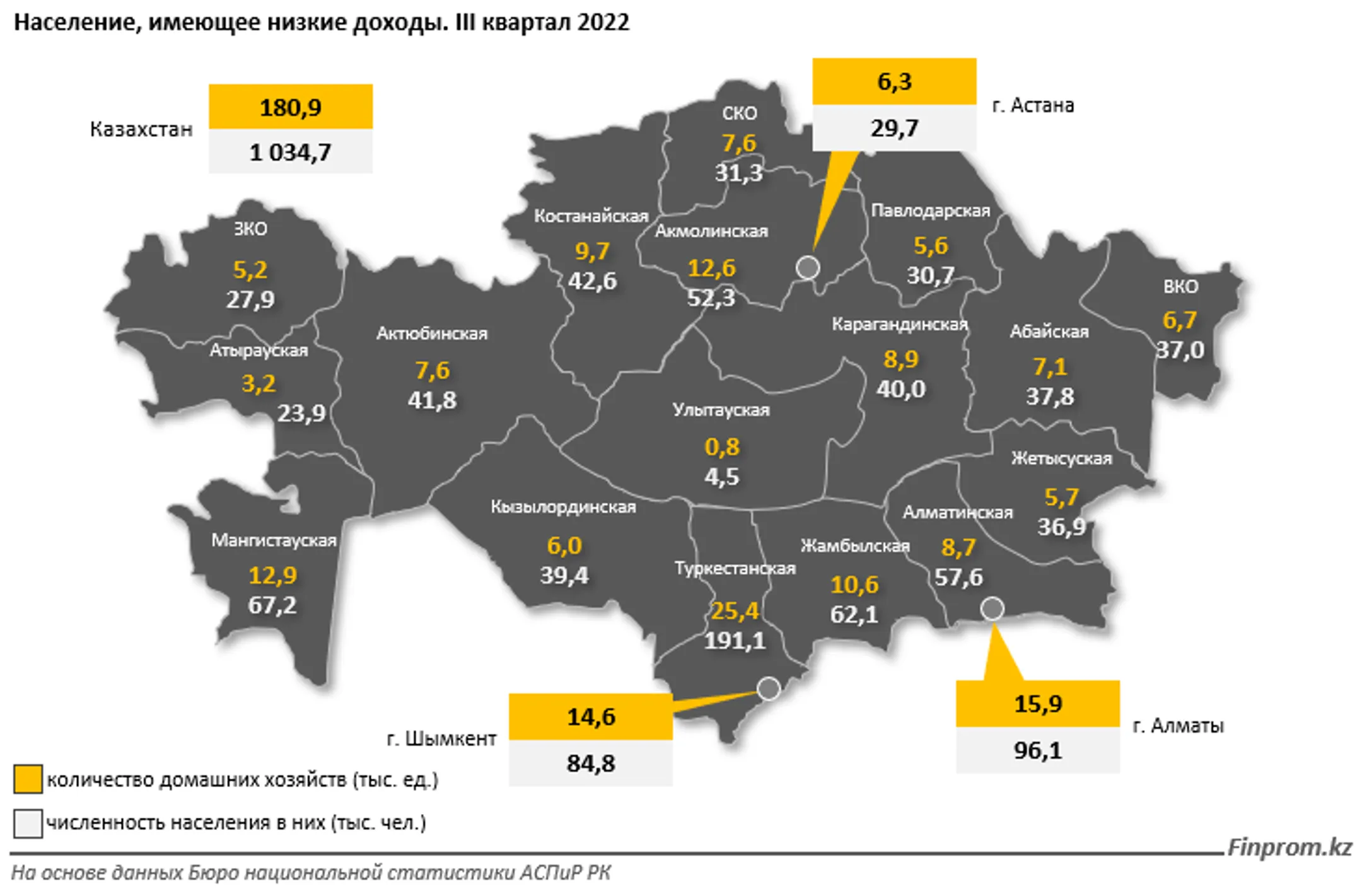 Количество семей с доходами ниже прожиточного минимума выросло на 4,5% - Image Kapital.kz