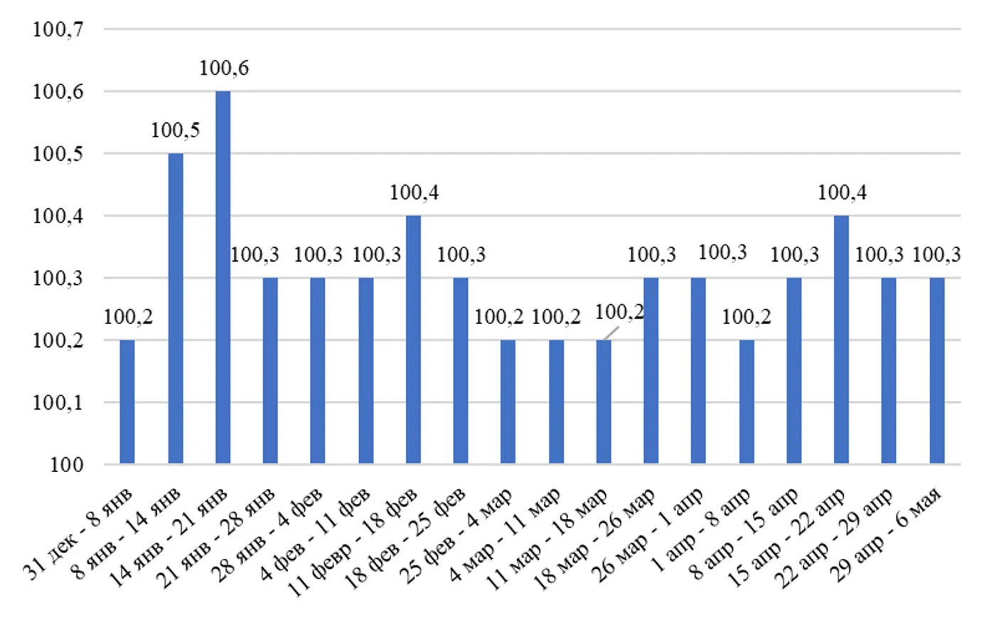 <i>Источник: БНС АСПИР РК</i>