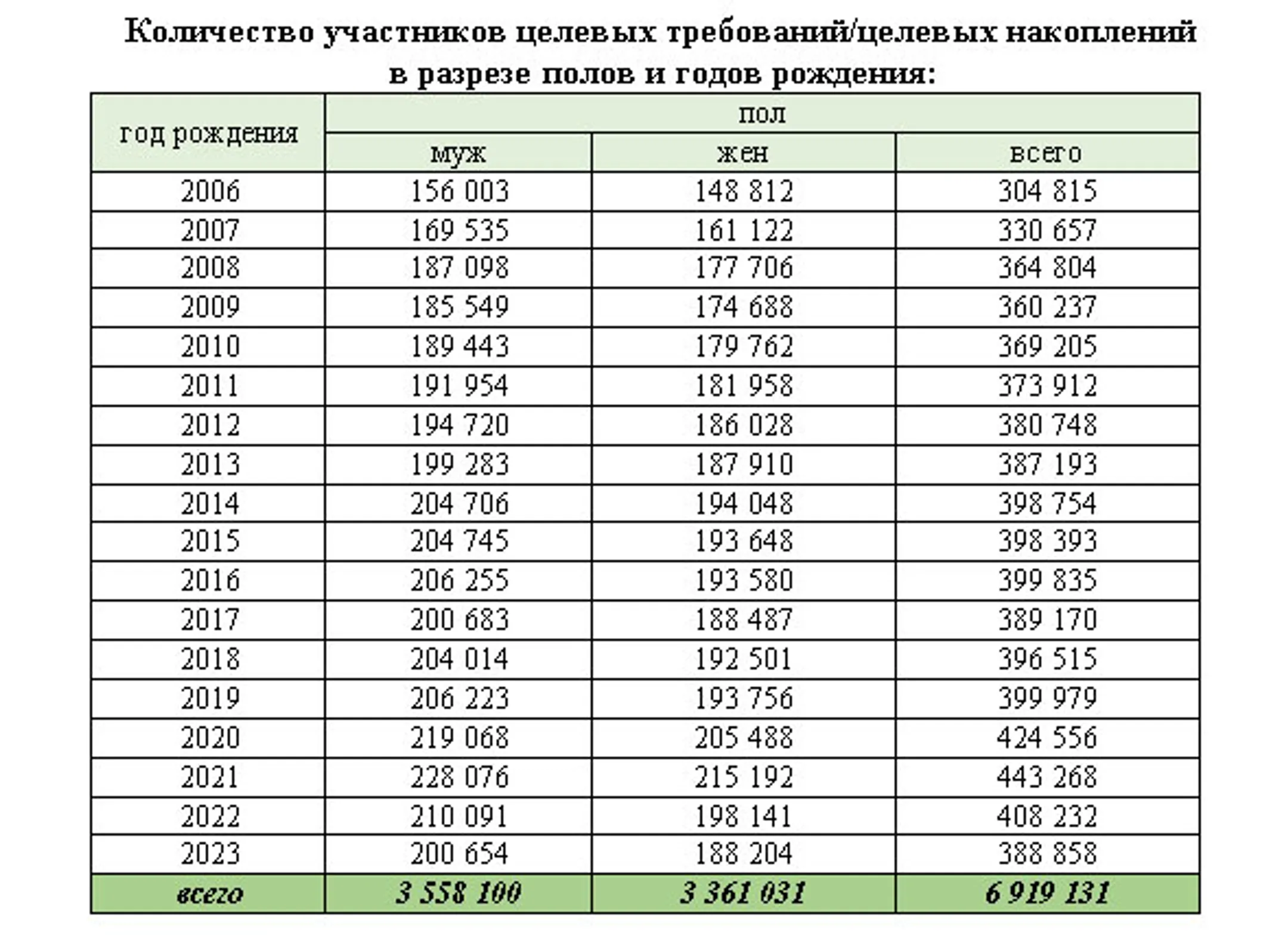 Изображение Kapital.kz