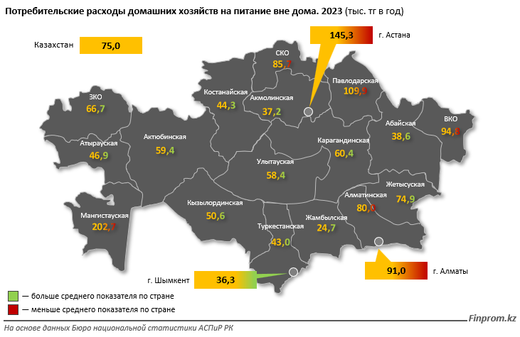 За год расходы казахстанцев на питание вне дома выросли почти на 49% 3022907 - Kapital.kz 