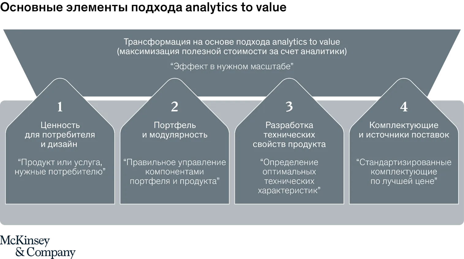Разработка продуктов: новый подход с опорой на аналитику - фото kapital.kz