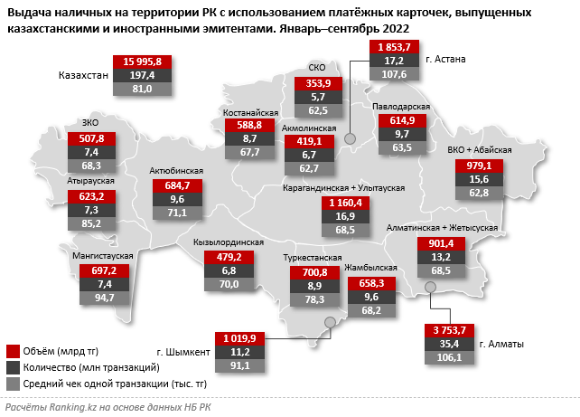 За три квартала казахстанцы обналичили с карт 16 трлн тенге 1716515 - Kapital.kz 