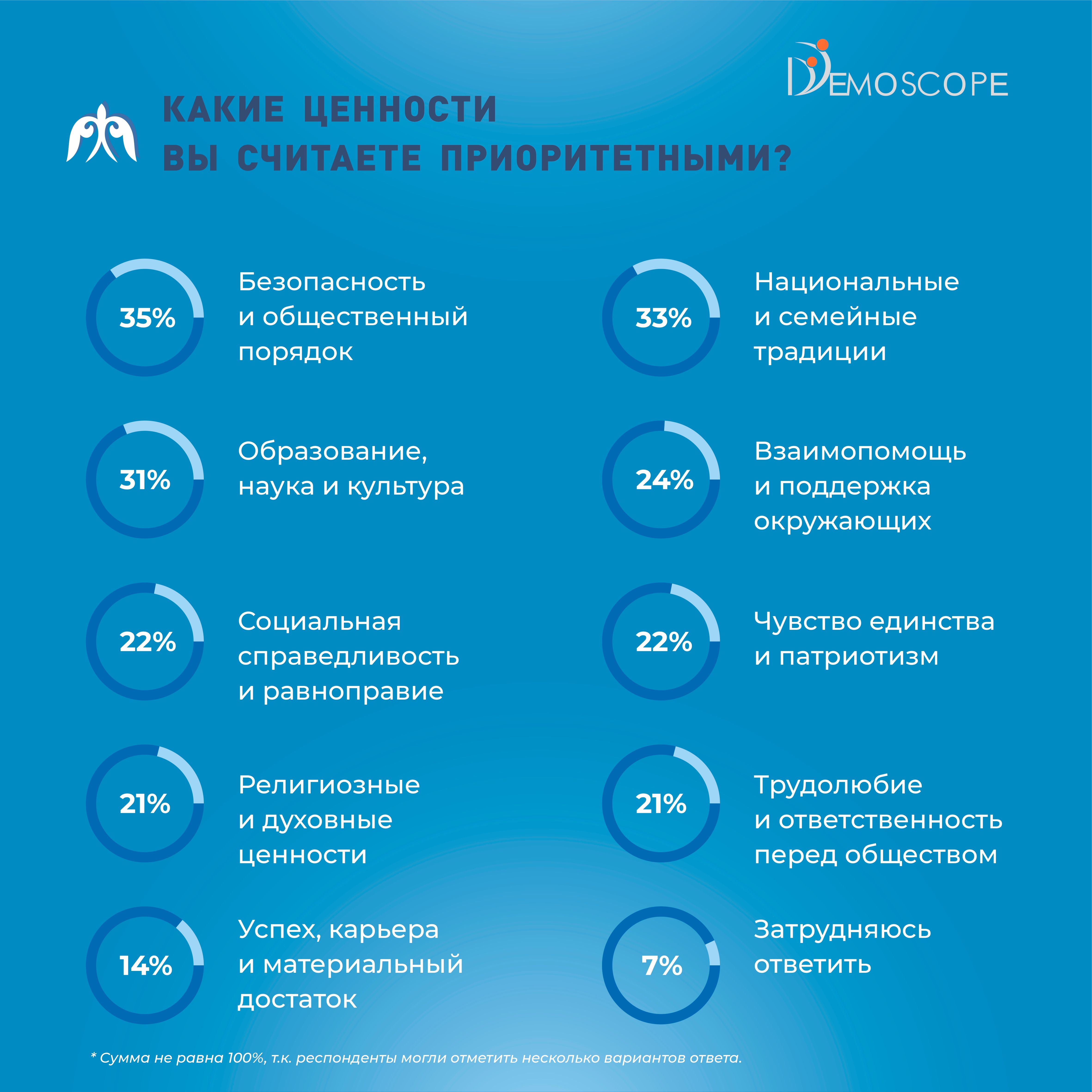 Опрос: 44% казахстанцев готовы стать волонтерами во время пандемии 850366 - Kapital.kz 