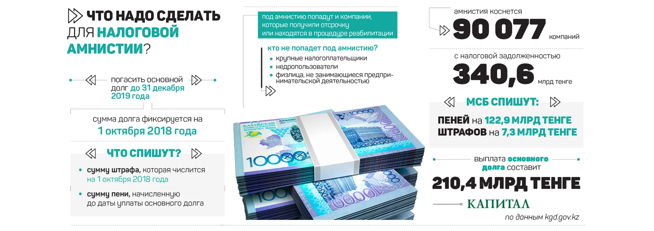Изображение Kapital.kz