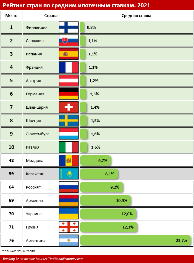 Какие ипотечные программы есть в Казахстане 1144202 - Kapital.kz 