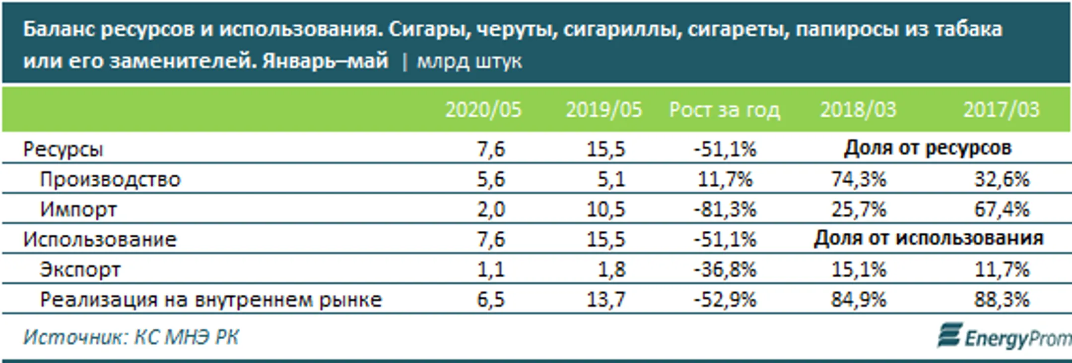 Изображение Kapital.kz