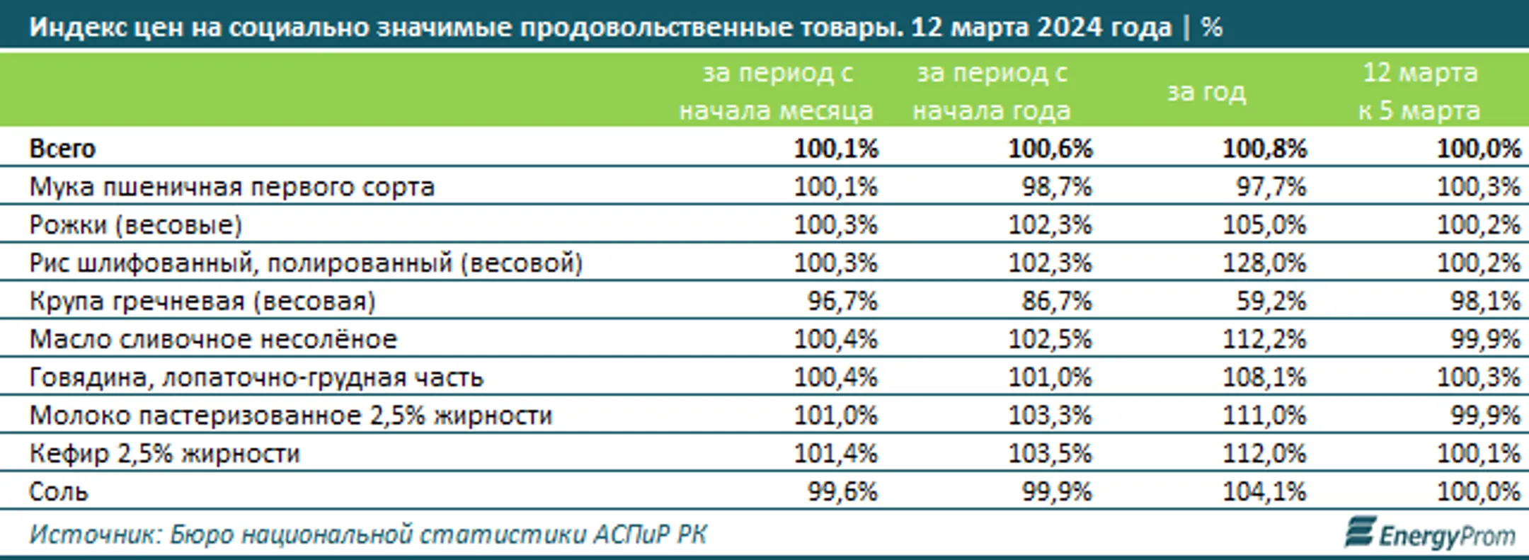 Изображение Kapital.kz