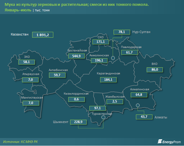 Мука подорожала за год более чем на 20%  412140 - Kapital.kz 