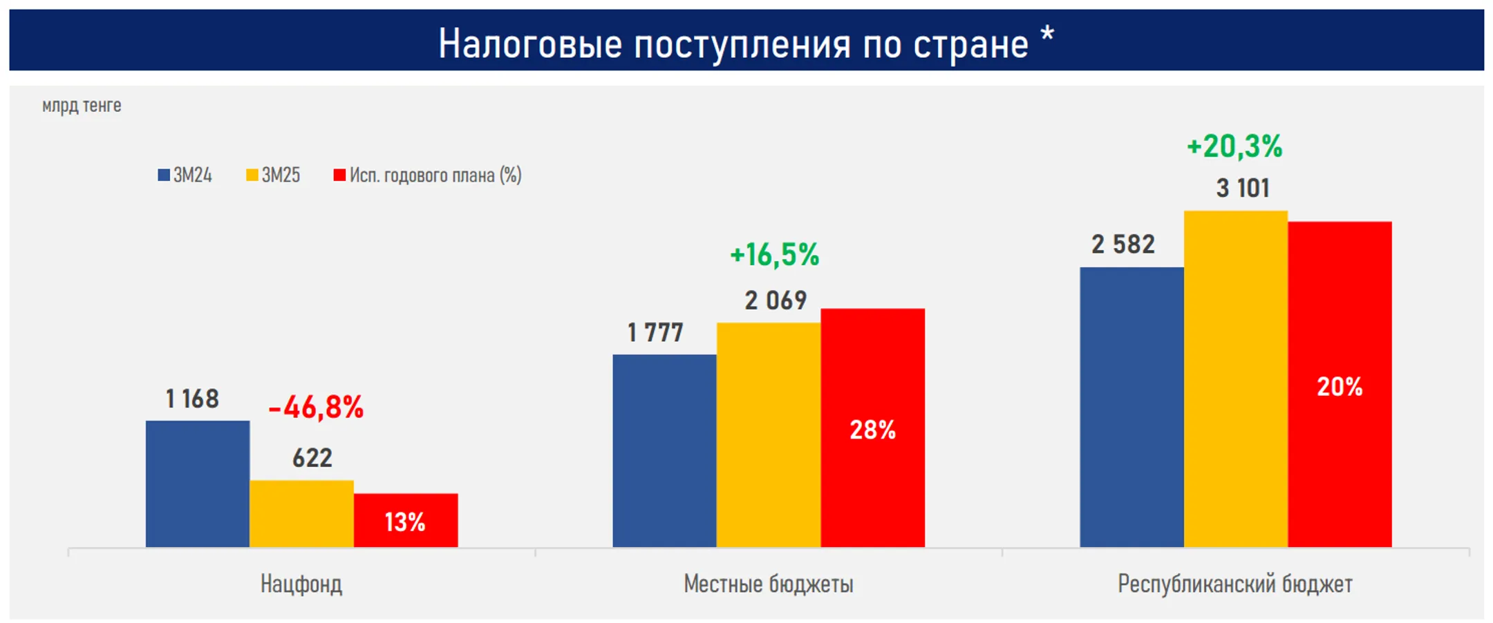Изображение Kapital.kz