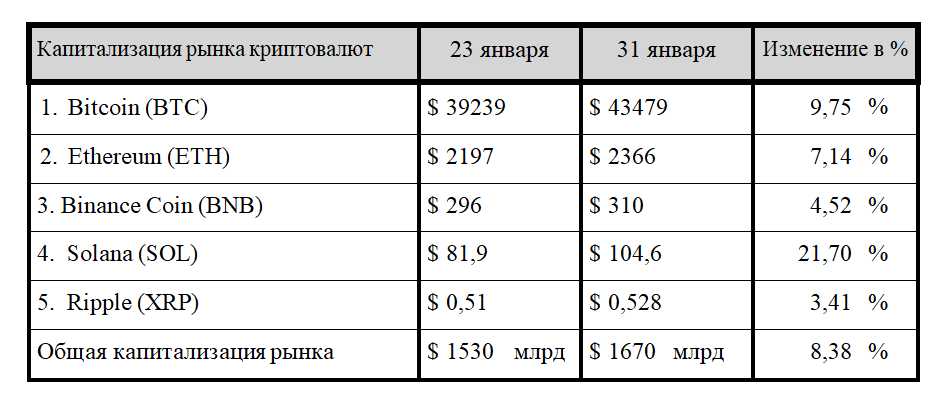 Tether USD и Ethereum-ETF вновь в фокусе внимания инвесторов 2755533 - Kapital.kz 