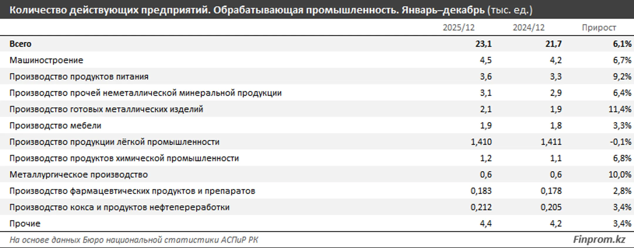 Изображение Kapital.kz