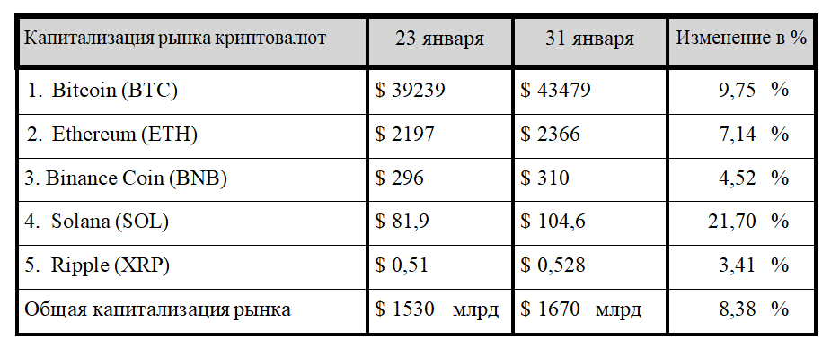 Волатильность Bitcoin снижается, Ethereum-ETF поставлен на паузу 2741898 - Kapital.kz 