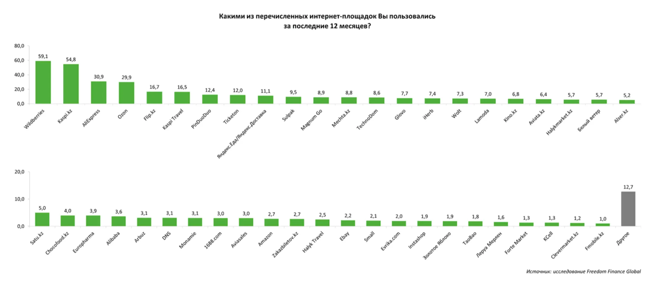 Изображение Kapital.kz