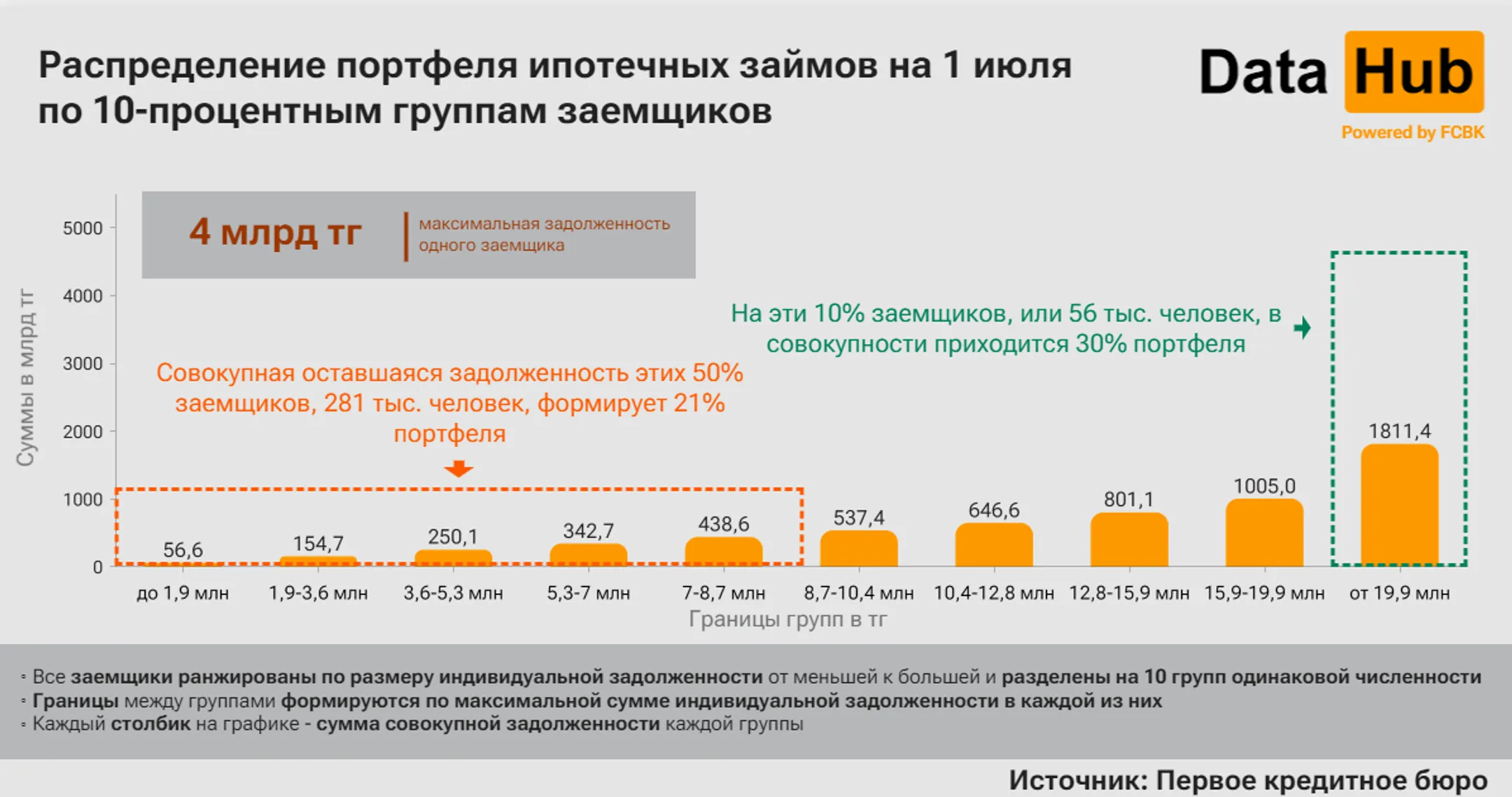 Изображение Kapital.kz