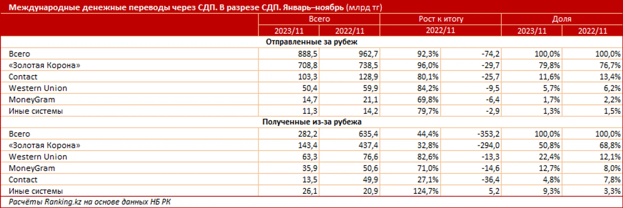 Изображение Kapital.kz