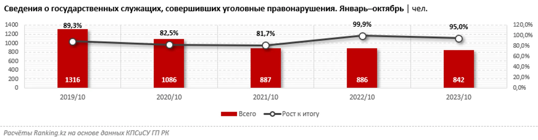 Изображение Kapital.kz