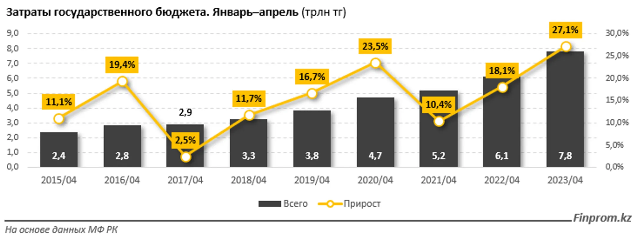 Изображение Kapital.kz