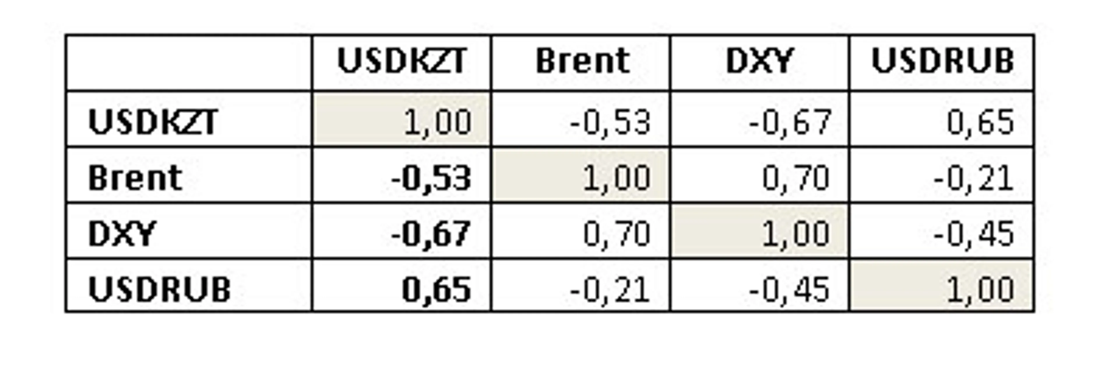 Фондовый рынок Китая продолжает «снижаться» - фото kapital.kz