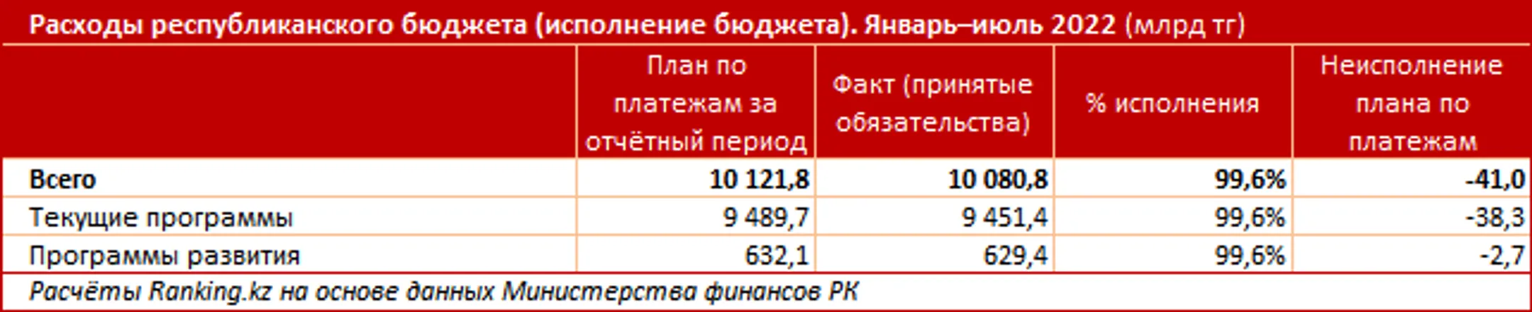 Изображение Kapital.kz