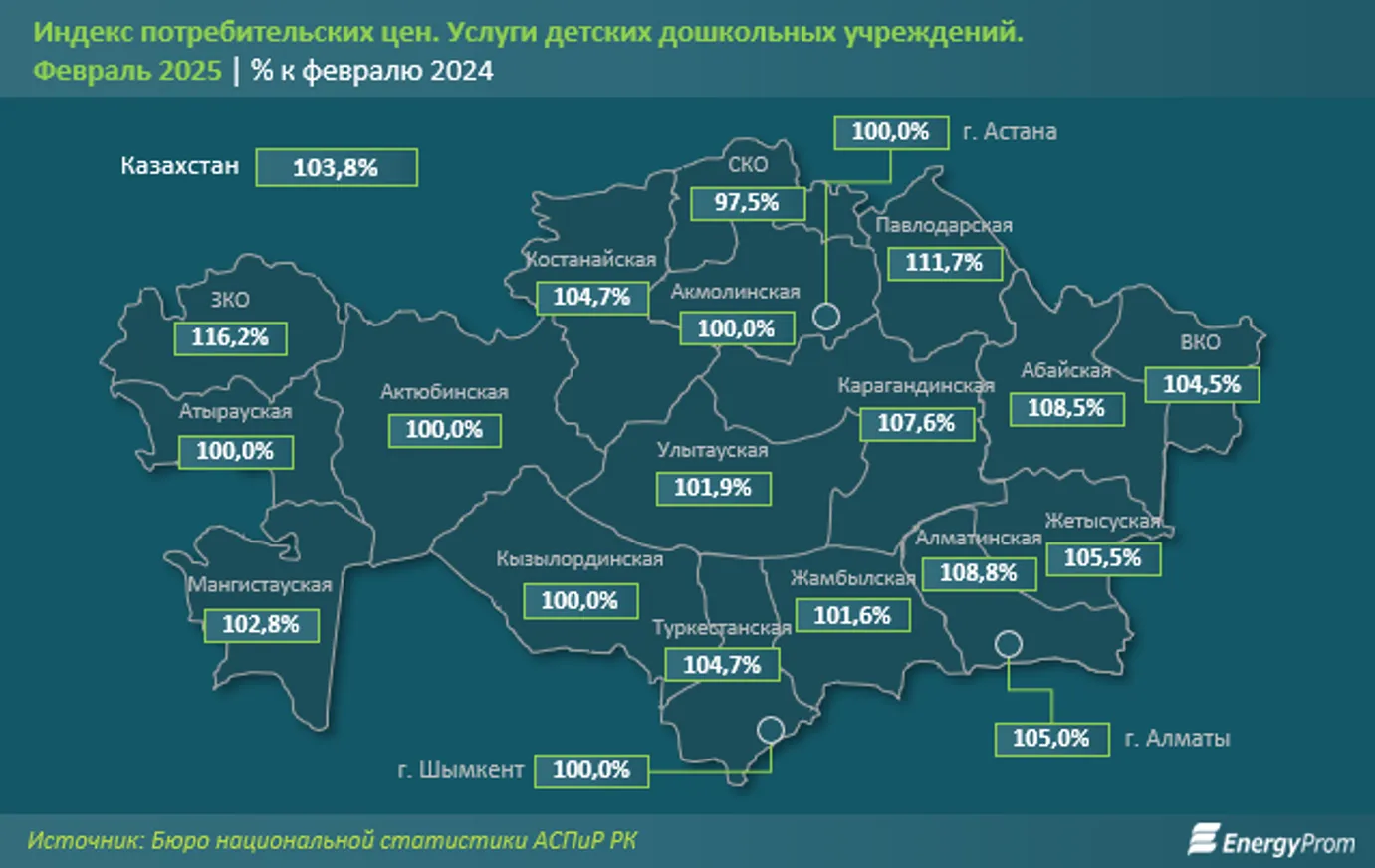 Цены на детские сады в ЗКО взлетели на 16,2% - фото kapital.kz