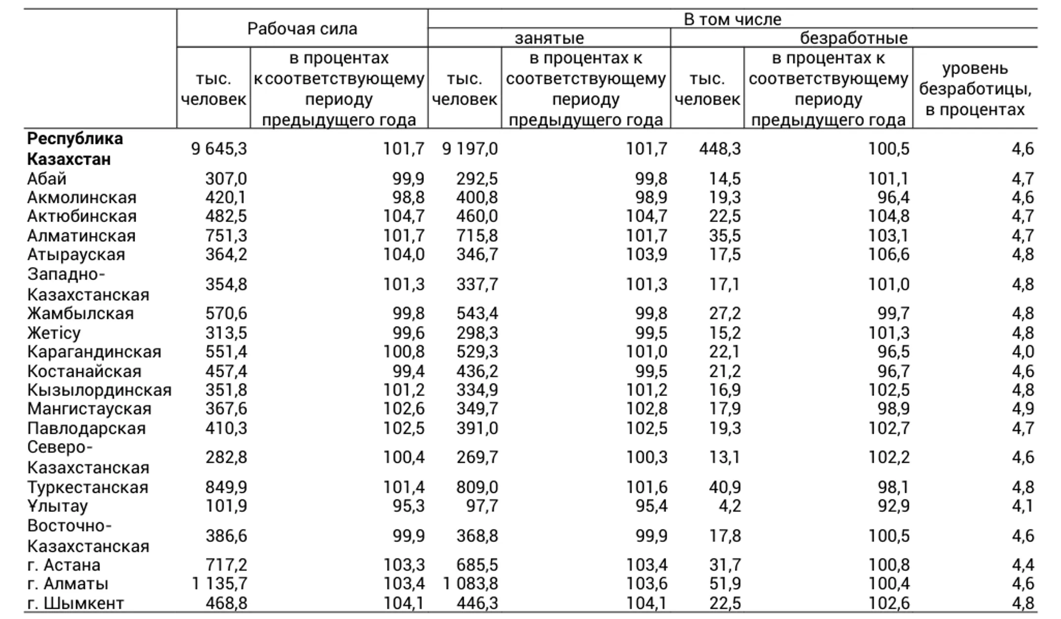 IV квартал 2024 года